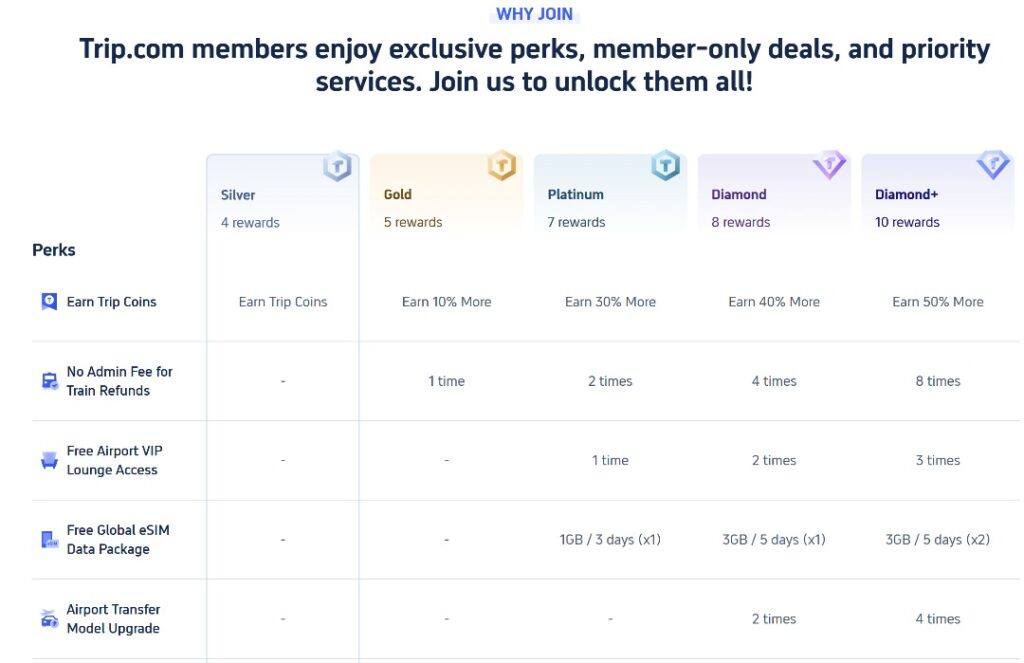 Loyalty Trip.com